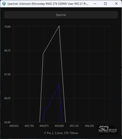Обзор игрового QD-Mini LED VA-монитора MSI MAG 274QPF X30MV: редкое сочетание
