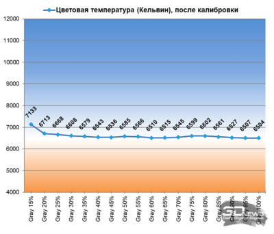 Обзор игрового QD-Mini LED VA-монитора MSI MAG 274QPF X30MV: редкое сочетание