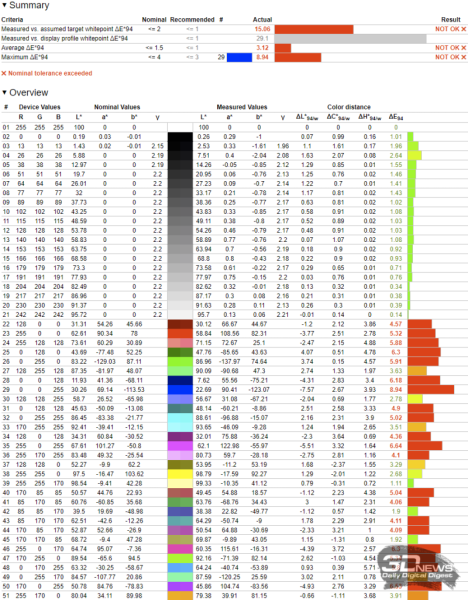 Обзор игрового QD-Mini LED VA-монитора MSI MAG 274QPF X30MV: редкое сочетание