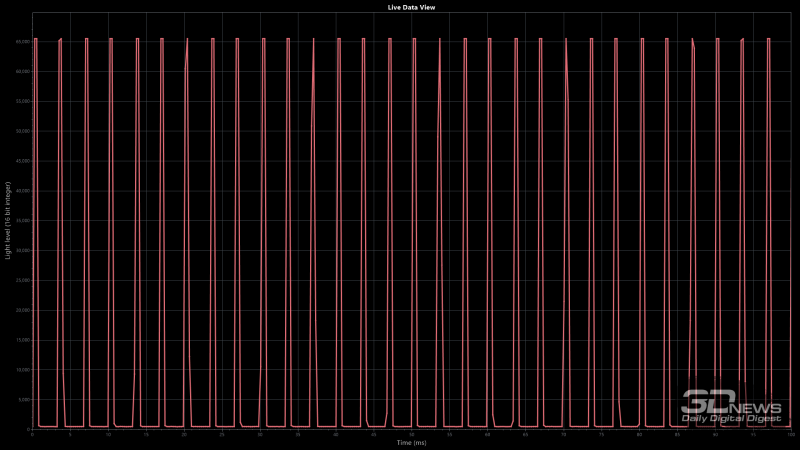 Обзор игрового QD-Mini LED VA-монитора MSI MAG 274QPF X30MV: редкое сочетание