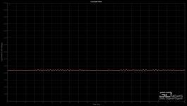 Обзор игрового QD-Mini LED VA-монитора MSI MAG 274QPF X30MV: редкое сочетание