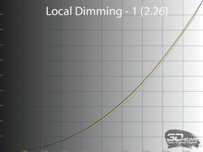 Обзор игрового QD-Mini LED VA-монитора MSI MAG 274QPF X30MV: редкое сочетание