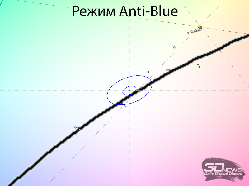 Обзор игрового QD-Mini LED VA-монитора MSI MAG 274QPF X30MV: редкое сочетание