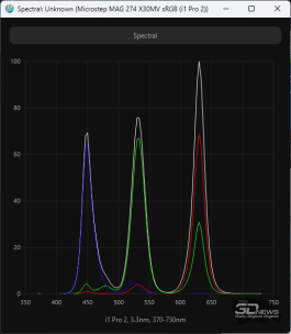 Обзор игрового QD-Mini LED VA-монитора MSI MAG 274QPF X30MV: редкое сочетание
