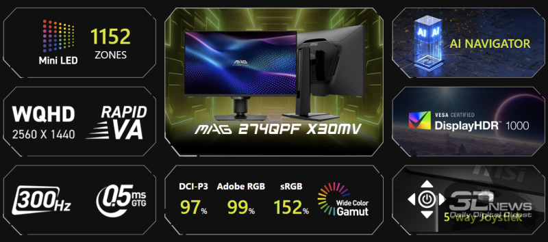 Обзор игрового QD-Mini LED VA-монитора MSI MAG 274QPF X30MV: редкое сочетание