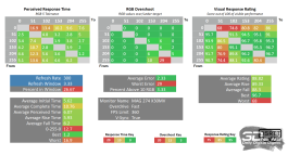 Обзор игрового QD-Mini LED VA-монитора MSI MAG 274QPF X30MV: редкое сочетание