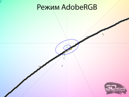 Обзор игрового QD-Mini LED VA-монитора MSI MAG 274QPF X30MV: редкое сочетание