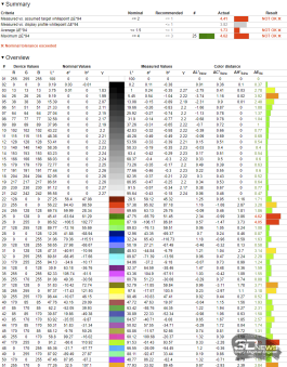 Обзор игрового QD-Mini LED VA-монитора MSI MAG 274QPF X30MV: редкое сочетание