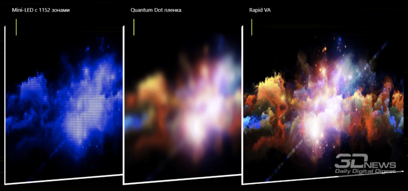 Обзор игрового QD-Mini LED VA-монитора MSI MAG 274QPF X30MV: редкое сочетание