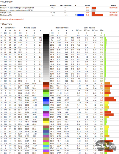 Обзор игрового QD-Mini LED VA-монитора MSI MAG 274QPF X30MV: редкое сочетание