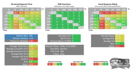 Обзор игрового QD-Mini LED VA-монитора MSI MAG 274QPF X30MV: редкое сочетание