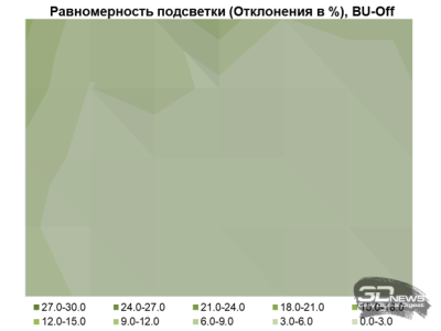 Обзор игрового QD-Mini LED VA-монитора MSI MAG 274QPF X30MV: редкое сочетание