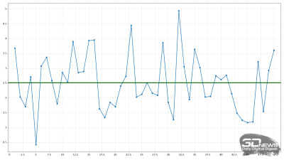 Обзор игрового QD-Mini LED VA-монитора MSI MAG 274QPF X30MV: редкое сочетание