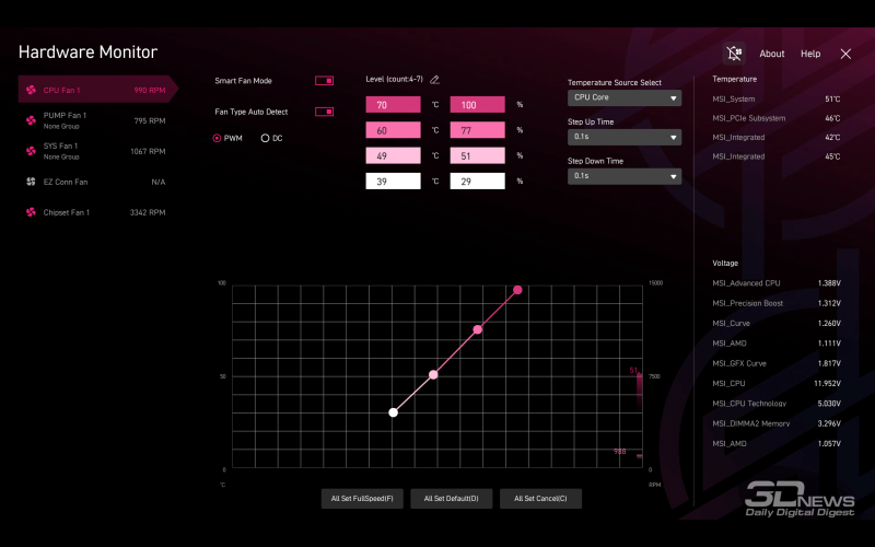 Обзор материнской платы MSI MPG B850I Edge Ti WiFi: не называй меня малышкой