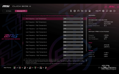 Обзор материнской платы MSI MPG B850I Edge Ti WiFi: не называй меня малышкой