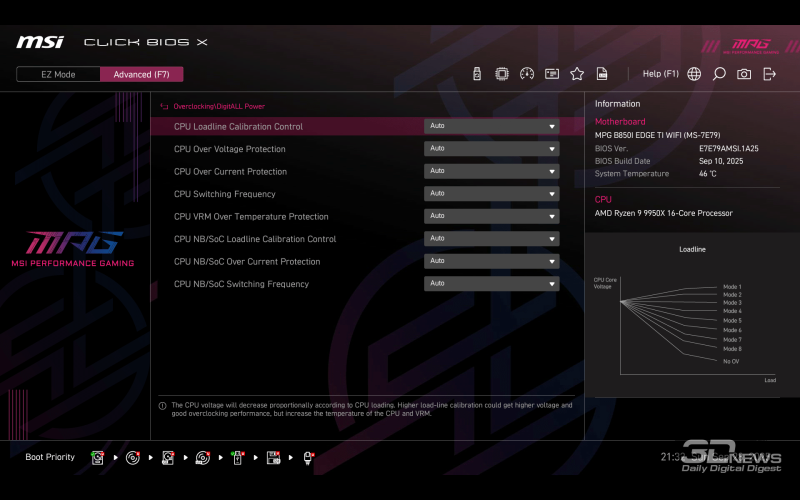 Обзор материнской платы MSI MPG B850I Edge Ti WiFi: не называй меня малышкой