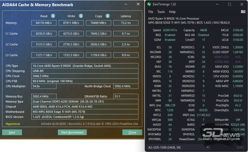 Обзор материнской платы MSI MPG B850I Edge Ti WiFi: не называй меня малышкой