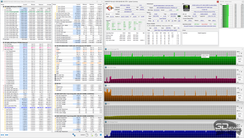 Обзор материнской платы MSI MPG B850I Edge Ti WiFi: не называй меня малышкой