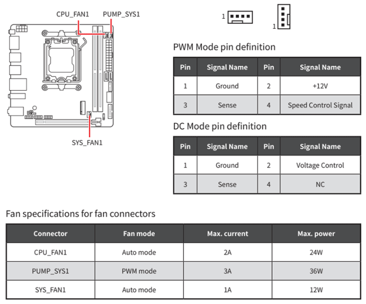 Обзор материнской платы MSI MPG B850I Edge Ti WiFi: не называй меня малышкой