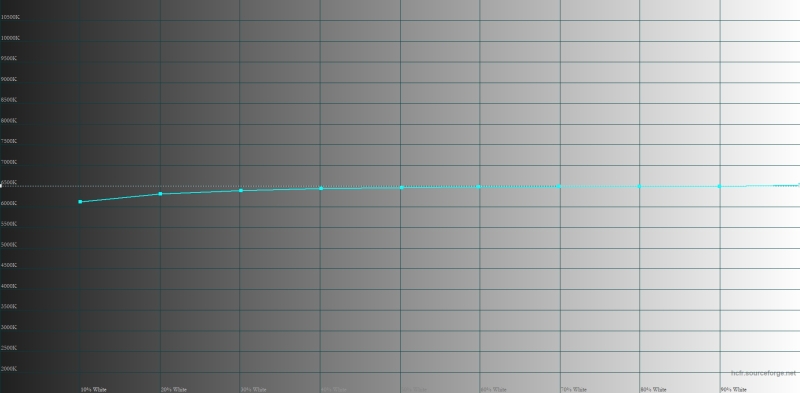 Обзор смартфона Apple iPhone 17 Pro Max: батя в городе