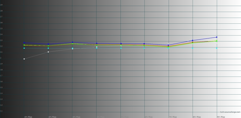 Обзор смартфона Apple iPhone 17 Pro Max: батя в городе