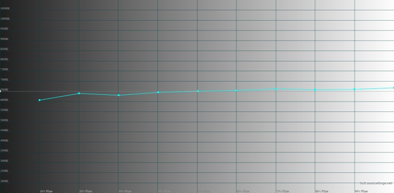 Обзор смартфона HUAWEI nova 14 Pro: покажет все как есть