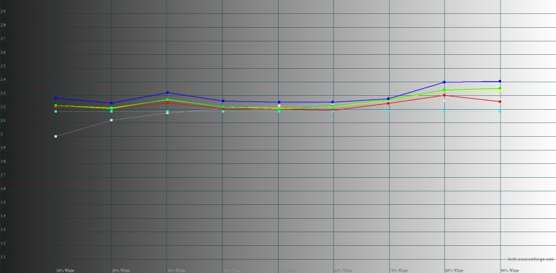 Обзор смартфона HUAWEI nova 14 Pro: покажет все как есть