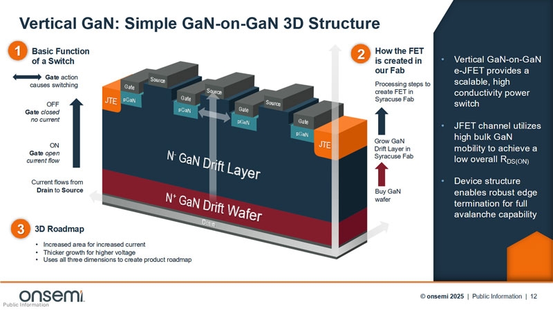 Силовая электроника сменила ориентацию и вот почему