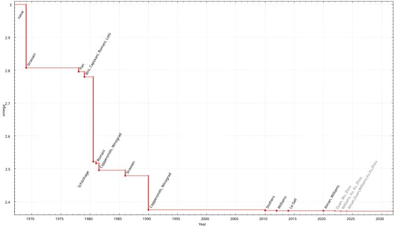 Учёные засекли новые аномалии у межзвёздной кометы 3I/ATLAS — некоторые назвали её инопланетным звездолётом