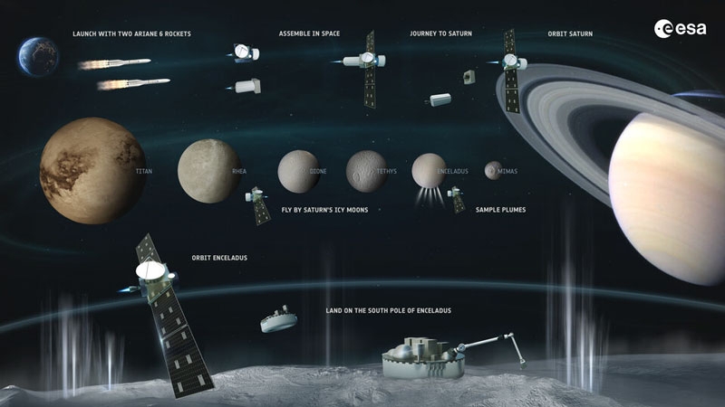 В гейзерах спутника Сатурна Энцелада засекли органику, намекающую на зарождение жизни — данные зонда «Кассини»