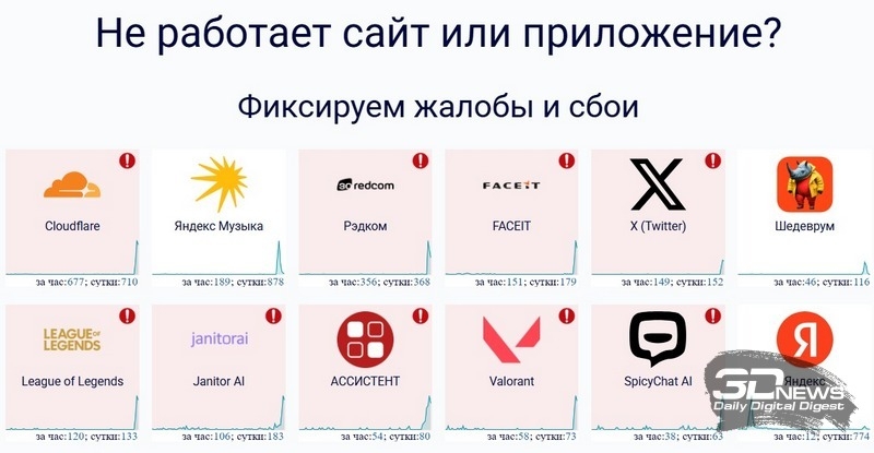 Интернет внезапно засбоил по всему миру — в этом замешана Cloudflare