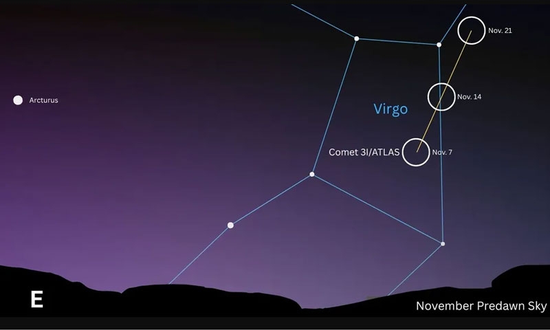 Межзвёздная комета 3I/ATLAS показалась из-за Солнца — теперь её можно разглядеть на востоке перед рассветом